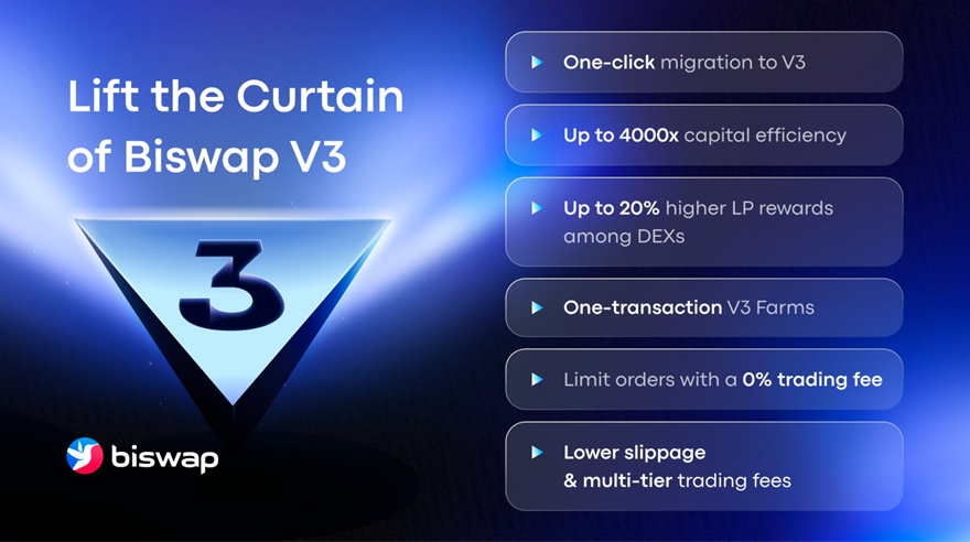 Official News: Meet Biswap V3 | Effective, Profitable & Trusted DEX on BNB Chain