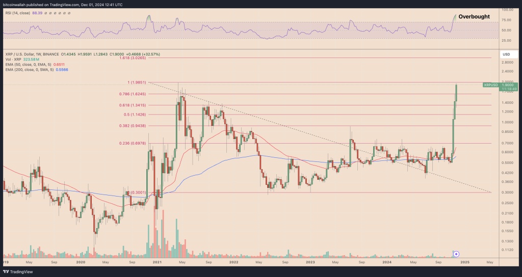 XRP最近一周价格走势